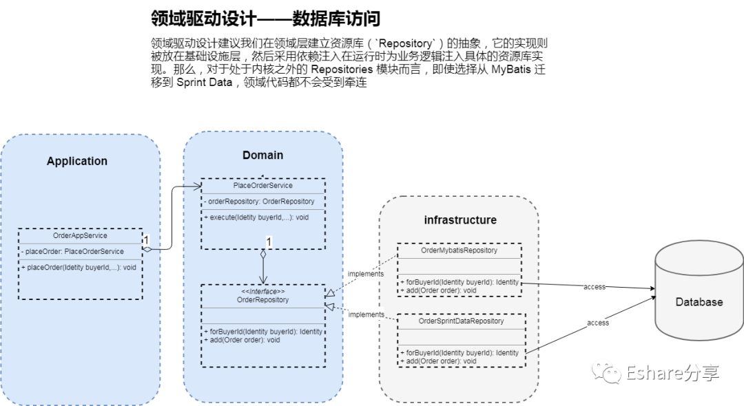 领域驱动设计 | 对软件复杂度的应对学习笔记(一)