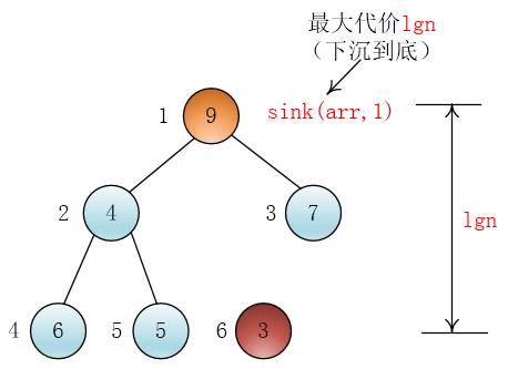 堆排序