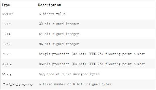 Hadoop On Yarn Mapreduce运行原理与常用数据压缩格式