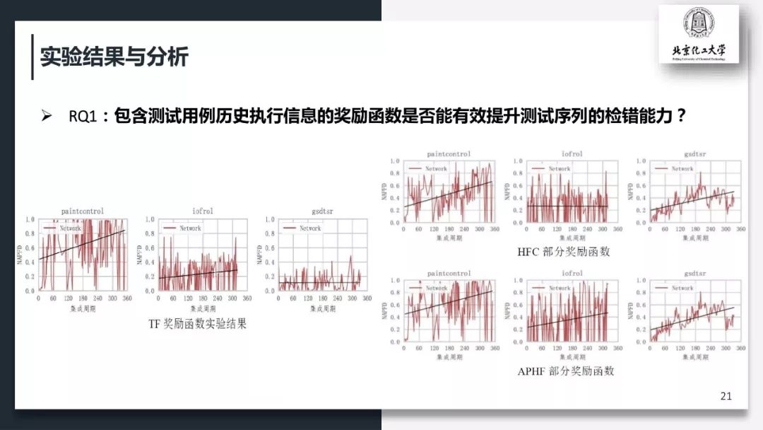 面向持续集成测试优化的强化学习奖励机制研究