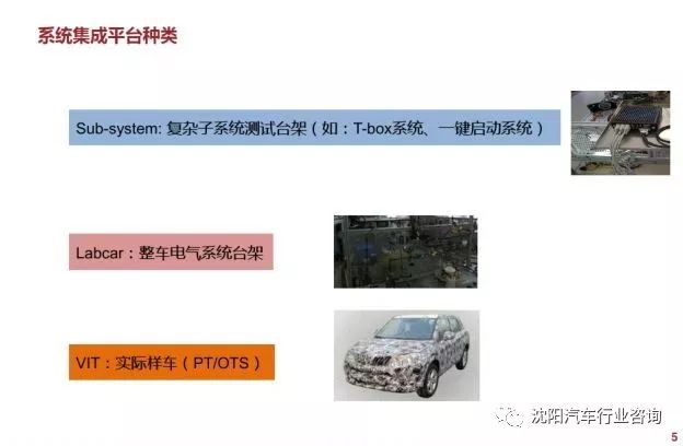 整车电子电气系统开发集成测试