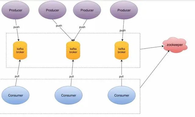 阿里大牛实战总结归纳—Kafka架构原理