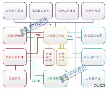 推荐 | 综合电子系统集成测试试验平台