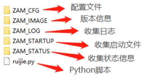 技术盛宴 | 数据中心自动化运维技术探索之交换机零配置上线