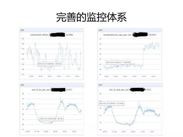 【技术分享】从NoSQL到NewSQL，京东经验总结