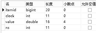 从代码级别优化Zabbix的数据展现性能