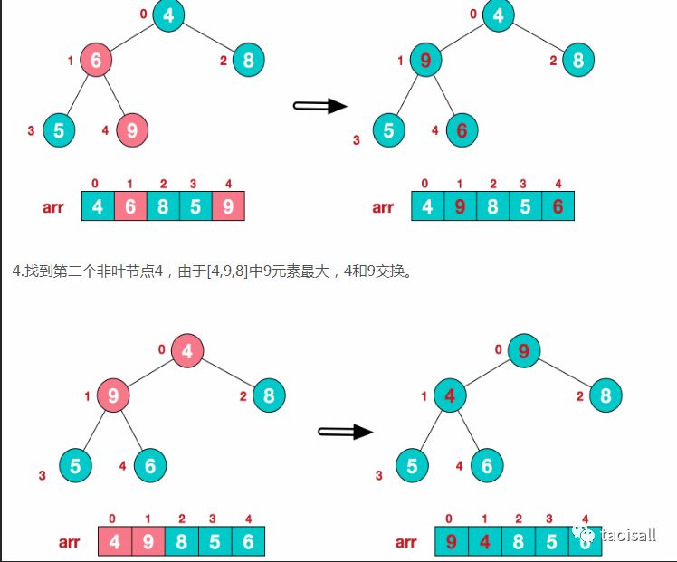 归并排序6$堆排序图解7