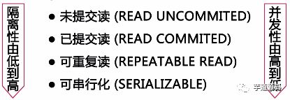 什么影响了数据库查询速度?