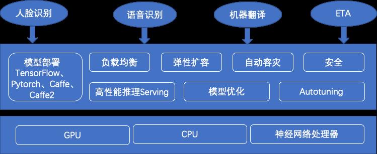 再见，Yarn！滴滴机器学习平台架构演进