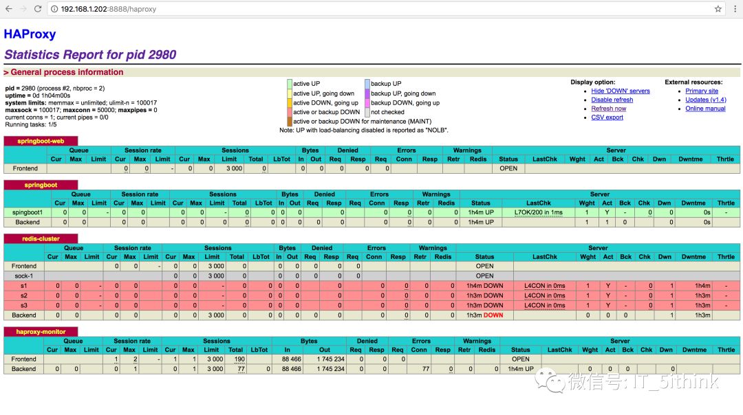 基础篇 | HAProxy in action