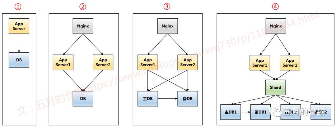 Sql Or NoSql，看完这一篇你就都懂了