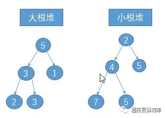 左神直通BAT算法之堆排序