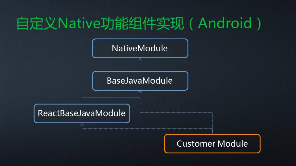 二、React Native架构原理