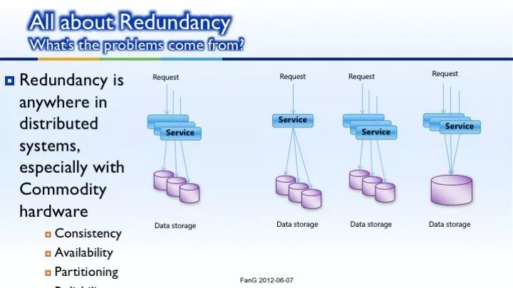 NoSQL introduction