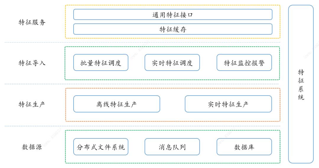 汽车之家推荐系统排序算法迭代之路