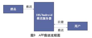 【期刊文章】基于Zabbix的分布式数字化监控系统设计 与实现