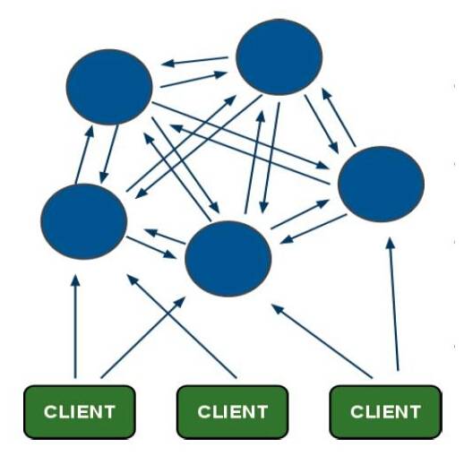 NoSQL & NewSQL家族：后起之秀及RethinkDB的告别