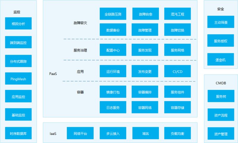 小米自动化运维平台演进设计思路