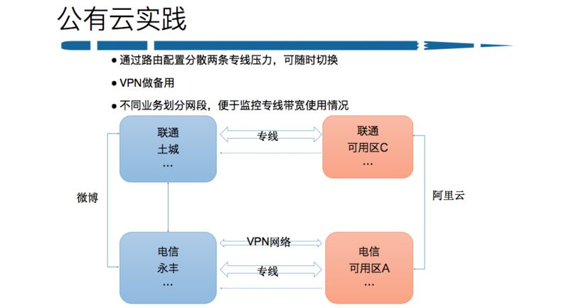 新浪微博自动化运维平台实践