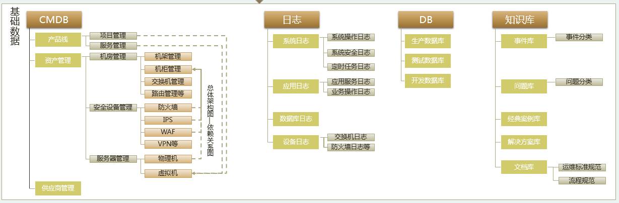 干货！谈自动化运维平台的地基如何打牢