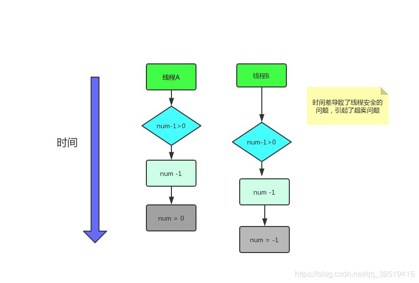 锁的基本概念到 Redis 分布式锁实现