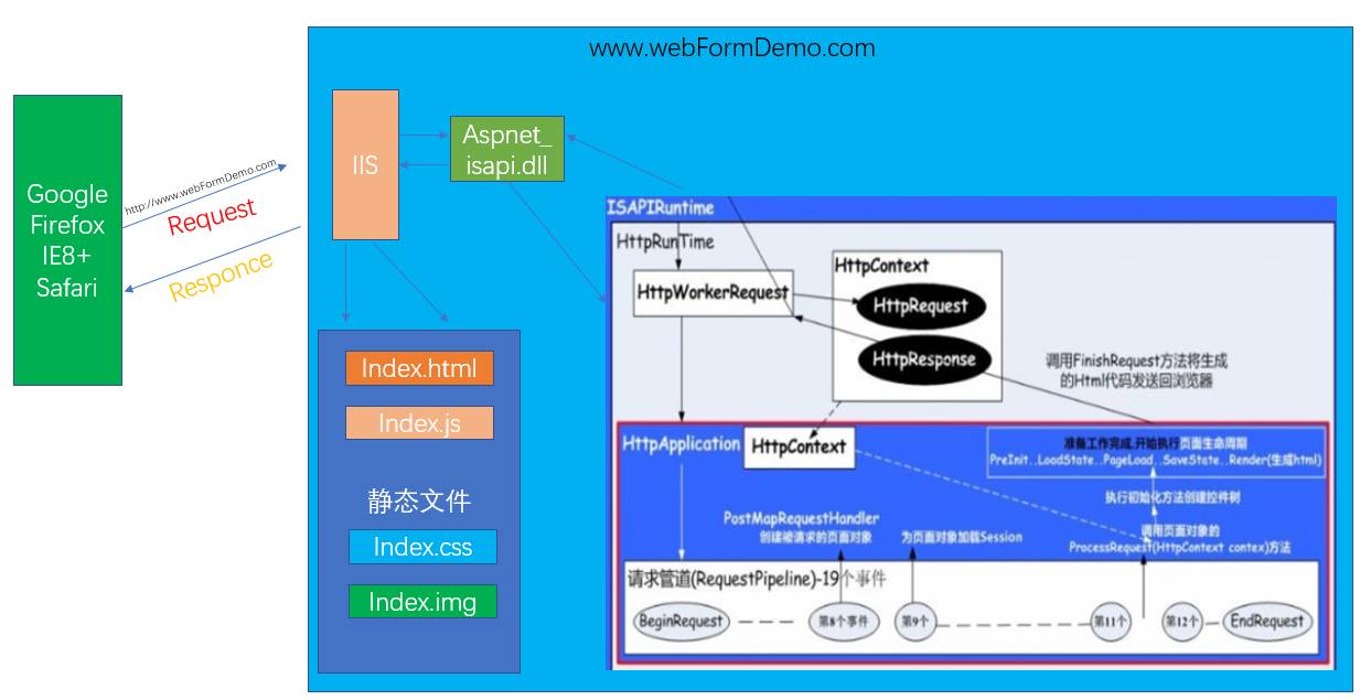 详解ASP.NET MVC 路由 （上）