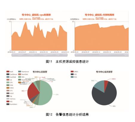 【期刊文章】基于Zabbix的分布式数字化监控系统设计 与实现