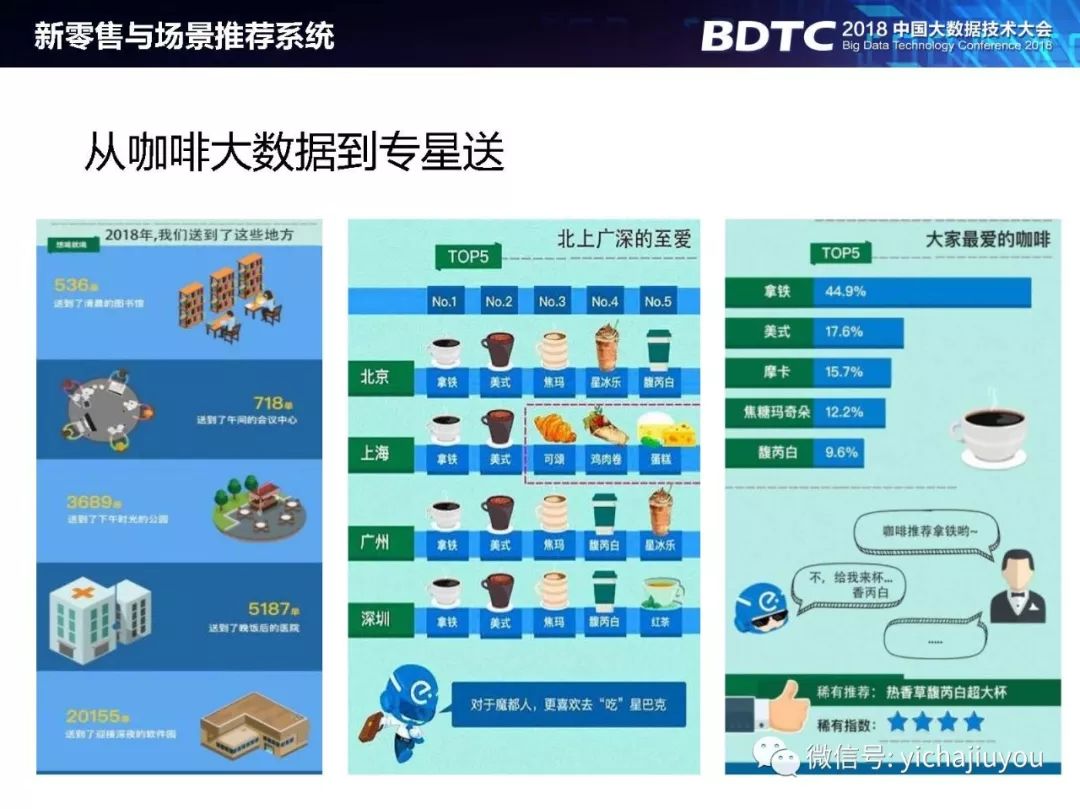 人工智能时代，你的推荐系统够智能吗？附全套个性化推荐系统案例解析报告