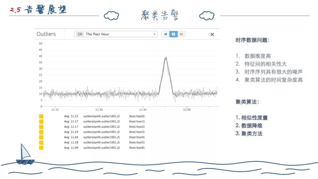 两年后端开发--工作总结（深度长文）