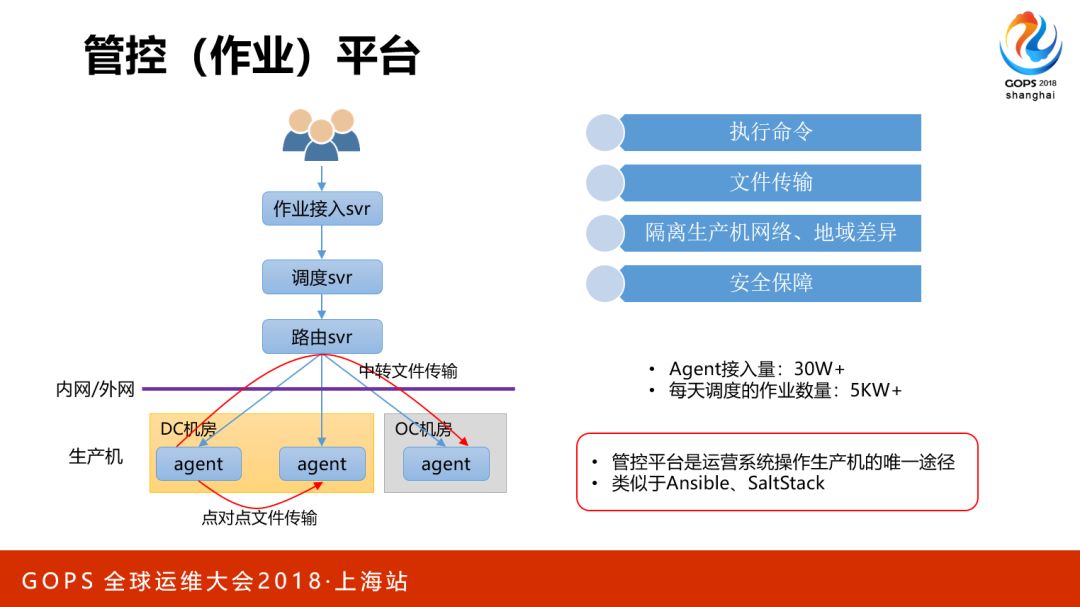 海量存储与 CDN 的自动化运维是这么做到的……