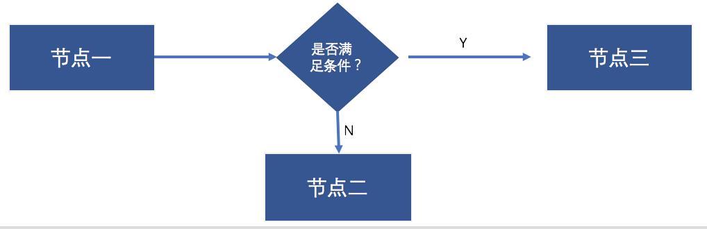 后台设计基石：用户权限管理（RBAC）及工作流（workflow）