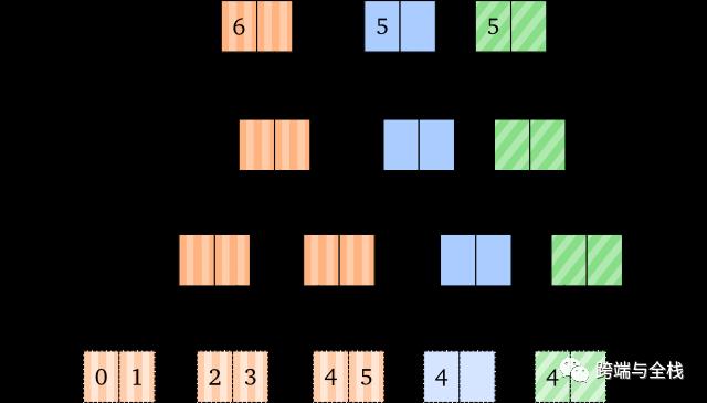 深入理解 Clojure Persistent Vectors 实现（一）