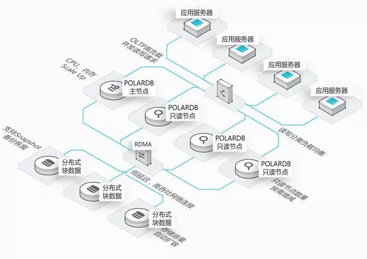 2019，年度数据库舍 PostgreSQL 其谁?