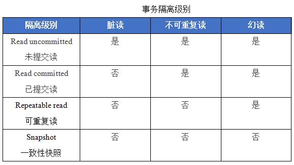 MySQL PK MongoDB：多文档事务支持，谁更友好？