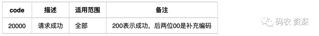 API设计指南 一个接口文档模板的最佳实践