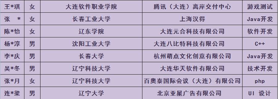 技术分享 | SpringMVC 执行流程及源码解析