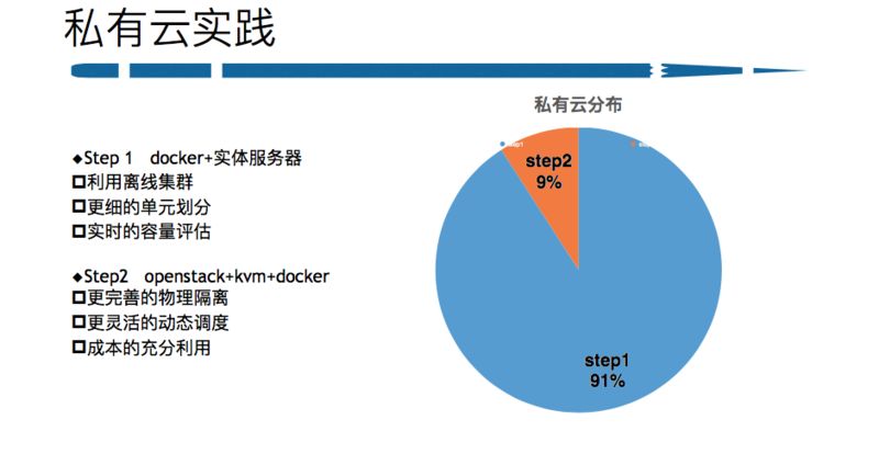 新浪微博自动化运维平台实践