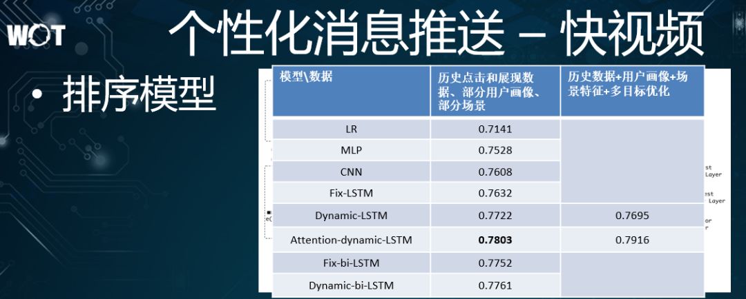 值得借鉴：360推荐系统架构演进