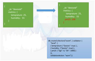 全新版本MongoDB数据存储席卷物联网(转载)