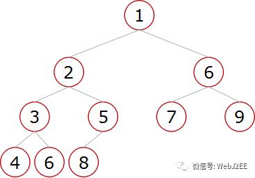 算法：堆排序（HeapSort）