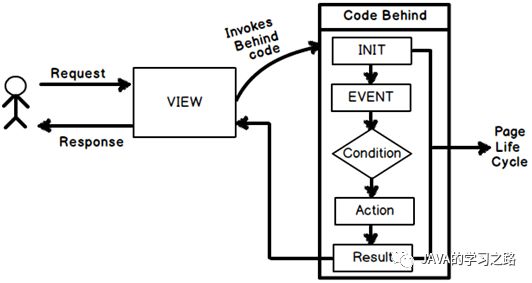 Webform和MVC，为什么MVC更好一些？