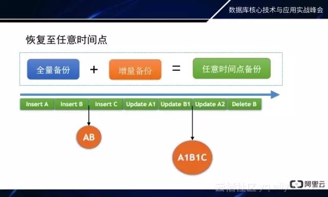 MongoDB秒级备份恢复