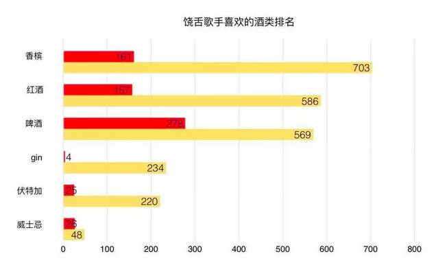 #BashSh*t时间# 来聊聊你的酒后窘态——说唱圈大佬和酒业之间各种不为人知的...