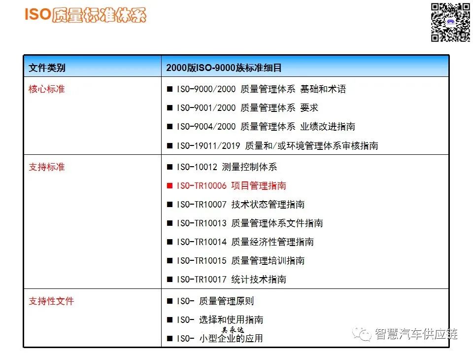 首发：图解项目管理PMP培训教材全套 PPT436