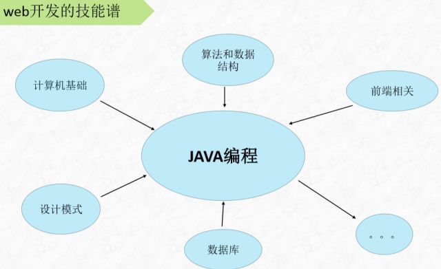 【技术沙龙】Kafka中间件，查找算法以及”Javaer“成长之路的经验分享