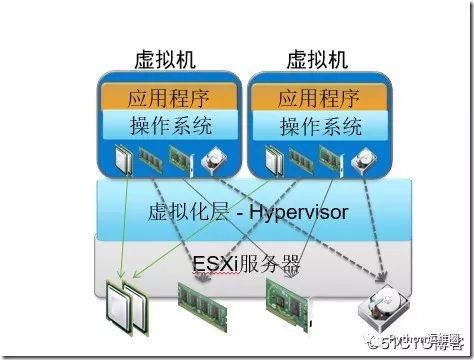 虚拟化运维：XenServer 和 VMware vSphere 技术比较