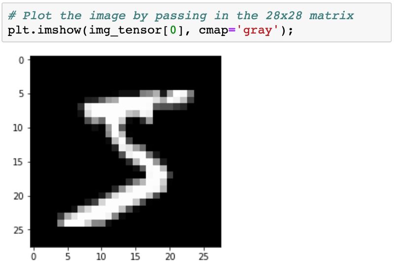 从零开始学PyTorch：一文学会线性回归、逻辑回归及图像分类