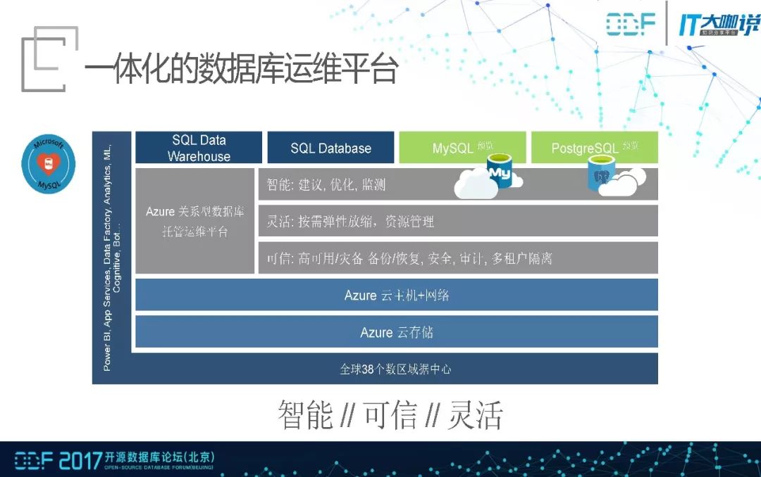 (含PPT)MySQL托管服务架构及读写分离的优化