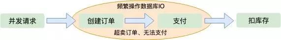 最牛逼的秒杀系统，“12306”的架构是如何搭建的？