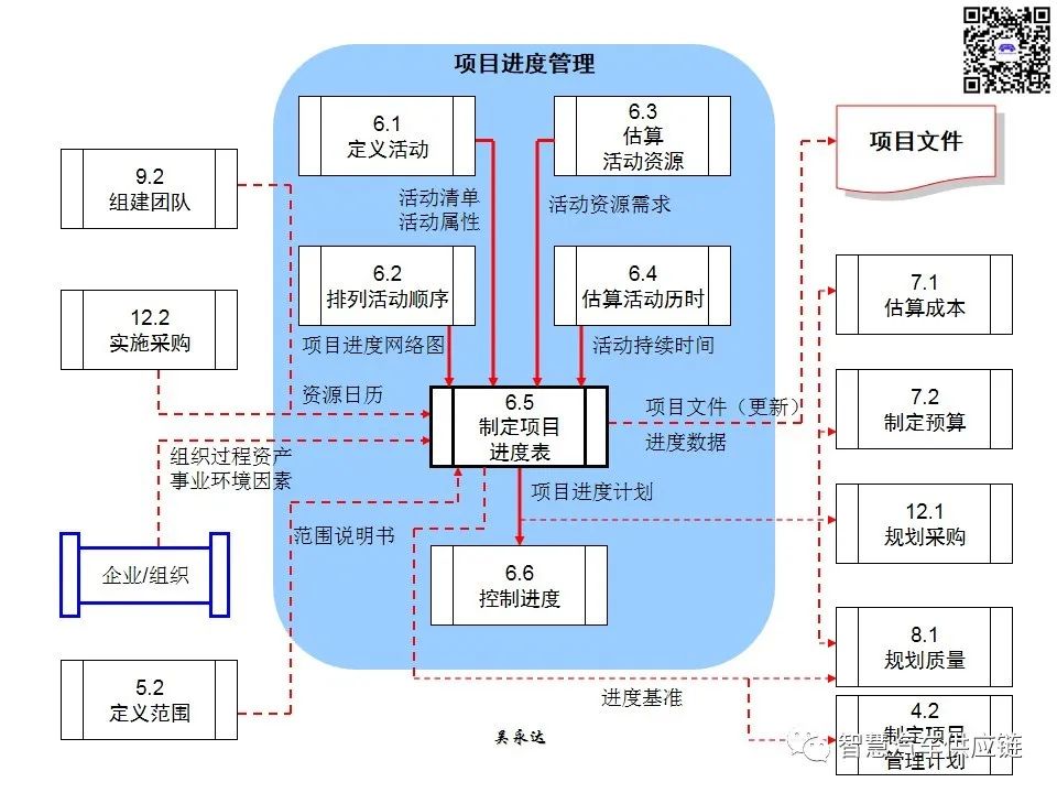 首发：图解项目管理PMP培训教材全套 PPT436